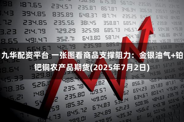 九华配资平台 一张图看商品支撑阻力:金银油气+铂钯铜农产品期货(2025年7月2日)